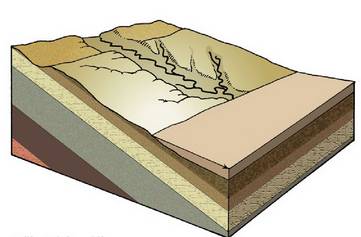 Berriki sortutako itsas ordokia.<br><br>Azpiko geruzen inklinazioa berez dena baino handiago irudikatu da, marrazkia errazago uler dadin.<br><br>